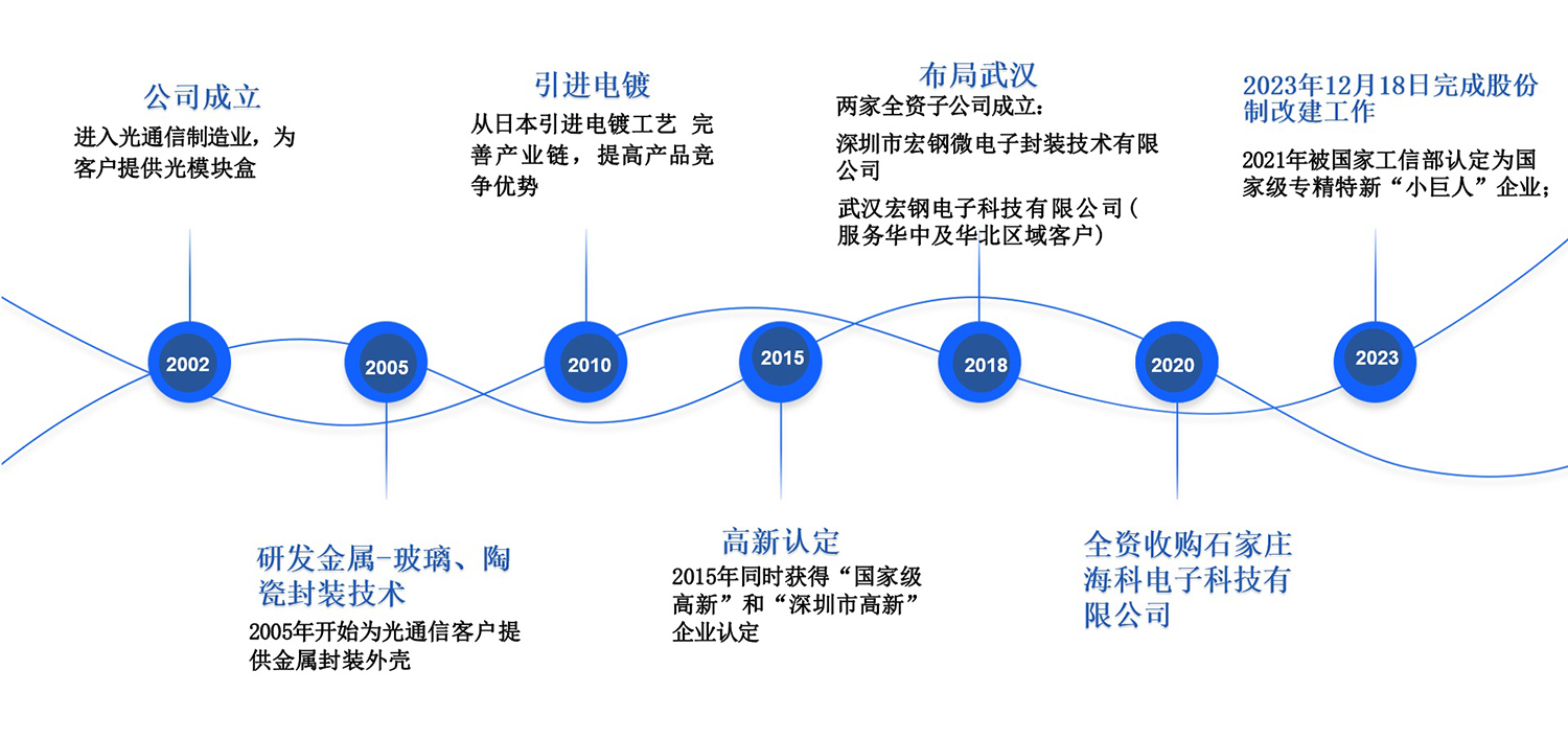 發展歷程1.jpg